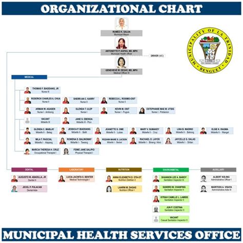 Municipal Health Services Office - La Trinidad