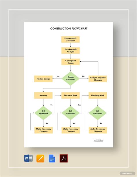 Sample Construction Flowchart Template in Word, Pages, Google Docs, PDF ...