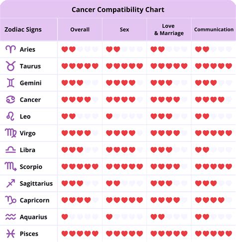 Cancer Compatibility: Explore Ideal Zodiac Matches in Love