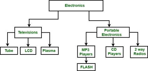 Database Schemas - GeeksforGeeks