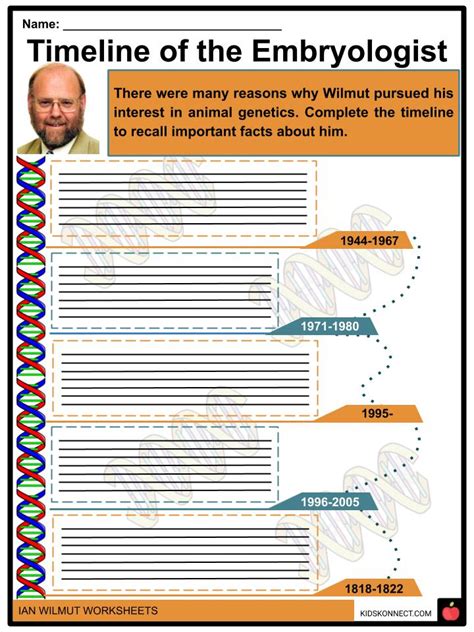 Ian Wilmut Facts, Worksheets, Biography & Cryopreservation For Kids