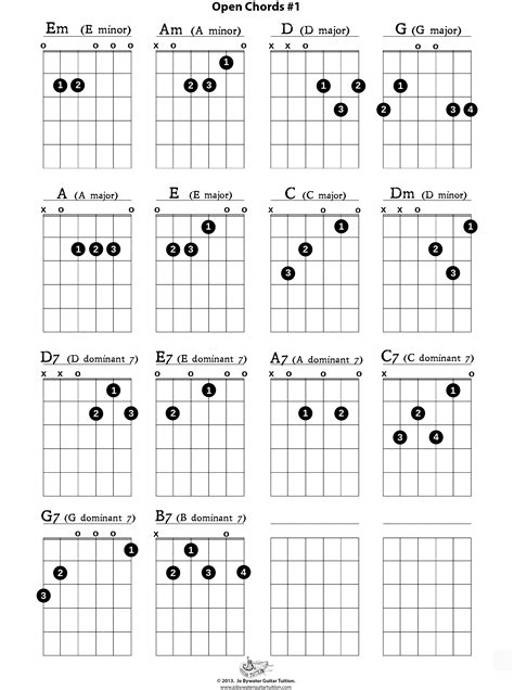 guitar chords | Jo Bywater Guitar Tuition