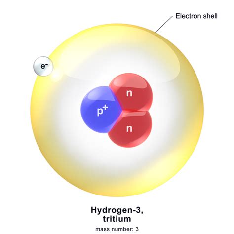 Difference Between Protium Deuterium and Tritium – Pediaa.Com