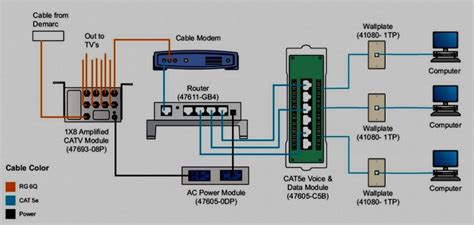 Cat5 Wiring Home | Wiring Diagram - Cat5 Phone Line Wiring Diagram ...