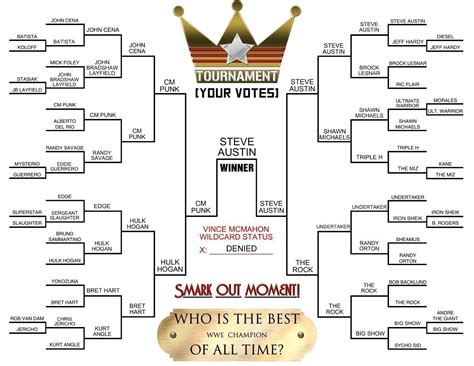 Best WWE Champion Ever Tournament Round 2 Part 3 | Smark Out Moment