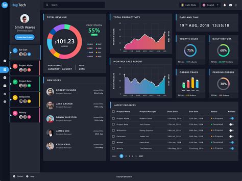 Report Analytics Admin Dashboard Panel by CMARIX on Dribbble