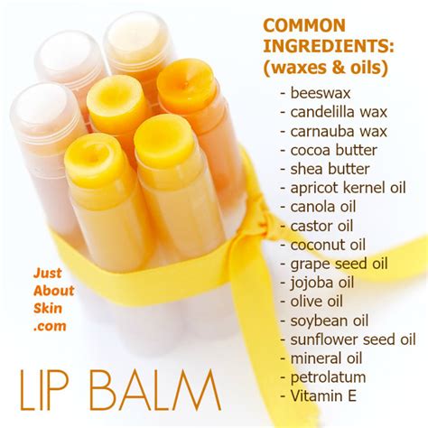 Lip Balm Ingredients - Just About Skin