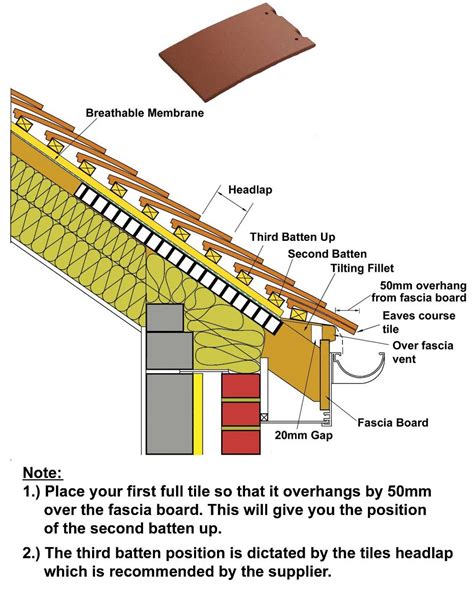 How to fit plain roof tiles? - Wonkee Donkee Tools