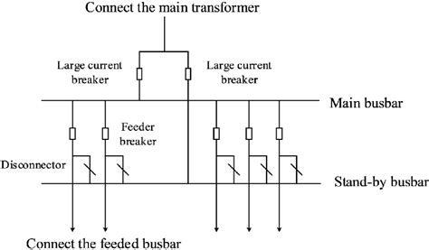 High Voltage Switchgear Diagram