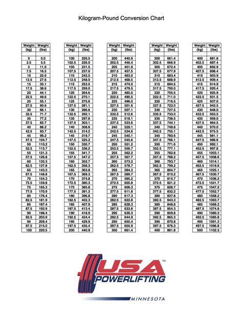 Powerlifting attempts and kilo pound conversion chart - Team Lis Smash