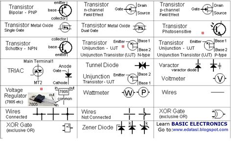 Circuit Symbols And What They Do