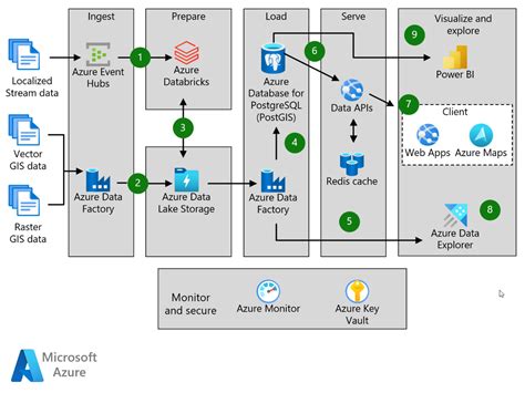 Processing Geospatial Data At Scale With Databricks - Riset