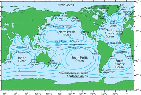 Pacific Ocean Currents