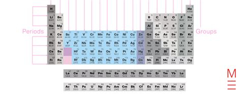 Transition Metals Group