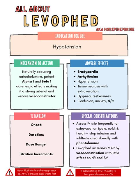 Levophed - All AboutAll About LEVOPHEDLEVOPHED INDICATION FOR USE ...