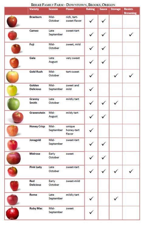 Apple Varieties And Uses Chart