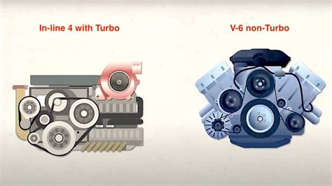 Guide for Choosing a Four-Cylinder Turbo Over a Typical Six-Cylinder ...