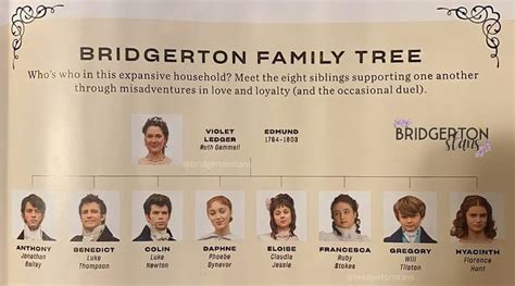 Bridgerton family tree | Family tree, Book tv, Musical movies