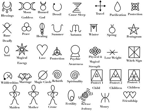 Alphabet Symbols Wiccan Symbols Alphabet Code Magic Symbols Symbols ...