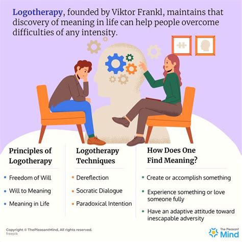 Logotherapy – Principles, Techniques, Examples & More | Freud theory ...