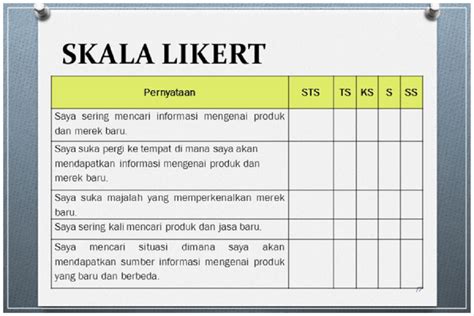 Pengertian, Rumus, dan Cara Menghitung Skala Likert - Edukasi Katadata ...