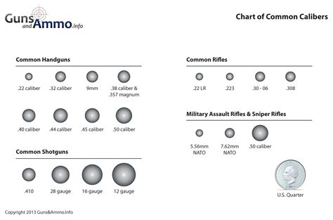 Bullet Size By Caliber Chart