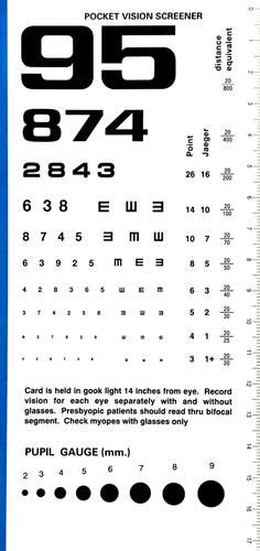 Full article: Comparison of Visual Acuity Measurement Using Three ...