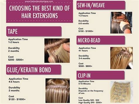 Choosing the Best Kind of Hair Extensions-Updated - Walker Tape | Hair ...