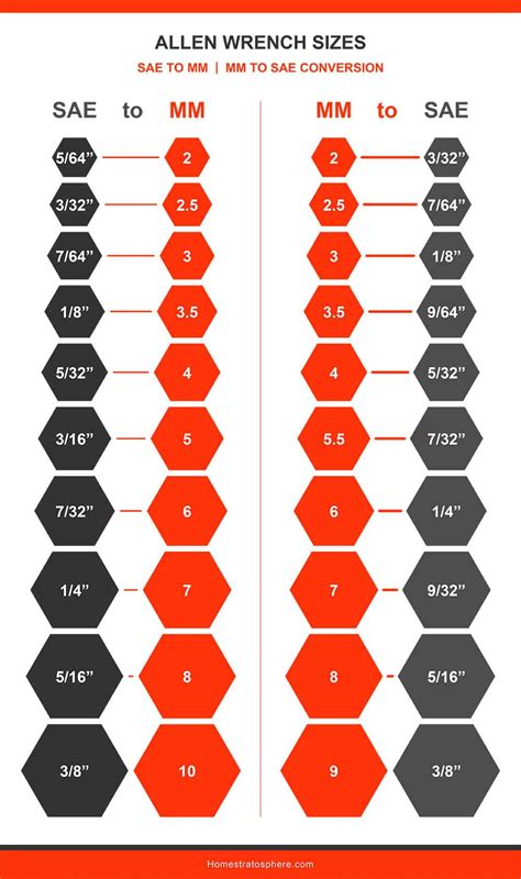 Printable Standard Wrench Size Chart