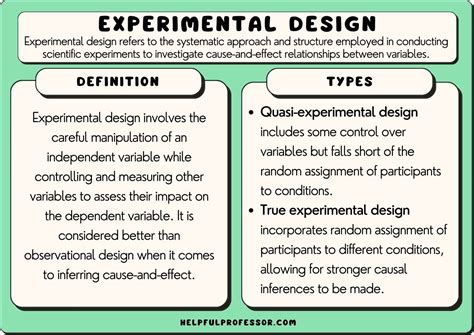 Examples Of Experimental Design Questions