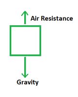 Air Resistance Formula