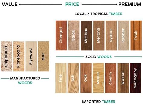 What Type of Wood is Best for Furniture? – A Fella Design Guide | Fella ...