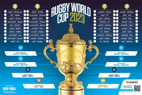 Unbalanced Draw: Rugby World Cup 2023 Quarter-Finals Could See Major ...