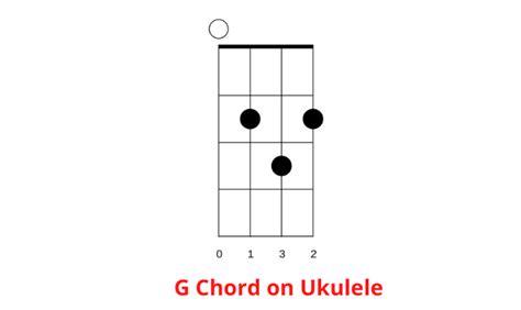 G Ukulele Chord: How To Play It With 3 Easy Variations - Ukuleles Review