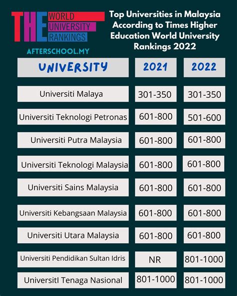 universiti sains malaysia ranking - Kylie Johnston