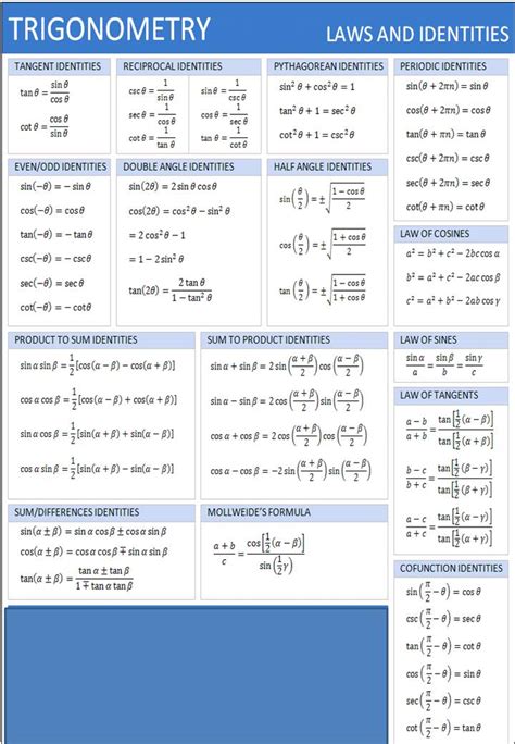 Mathematics Village: Trigonometry formula