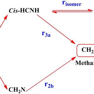 Detailed mechanism of the reaction HCN + 2H → CH2NH | Download ...