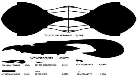 Unsc infinity vs covenant supercarrier - wikiainine