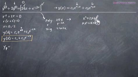 Second-Order Non-Homogeneous Differential (KristaKingMath) - YouTube