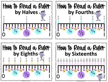 How to Read a Ruler in Inches Posters Measurement Inches Ruler Visual