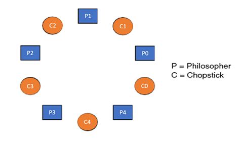 GitHub - Forstman1/Philosophers-42