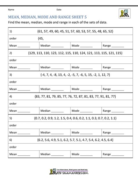 median math