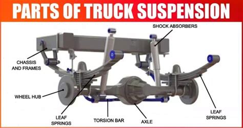 9 Parts of Truck Suspension and Their Uses [with Pictures & Names ...