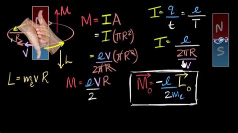 Magnetic moment of electron around a proton | Moving charges ...