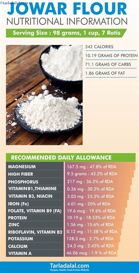 Jowar Bajra Nutrition Facts | Besto Blog