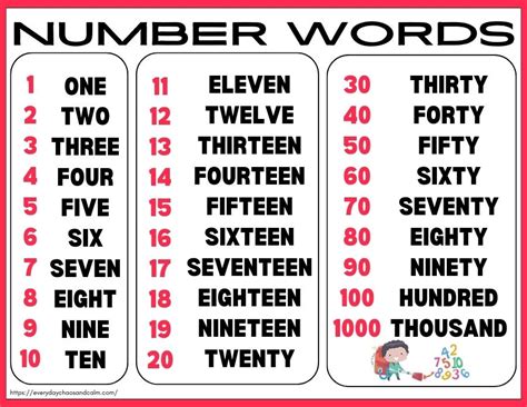 Numbers In Words For Kids