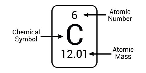 Atomic Number and Atomic Mass | NurseHub