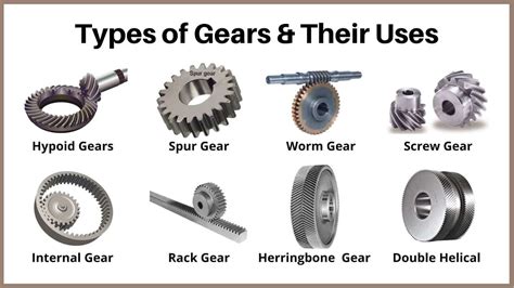 Gear Types