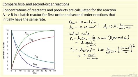 Derive Rate Constant Equation For Second Order Reaction - Tessshebaylo