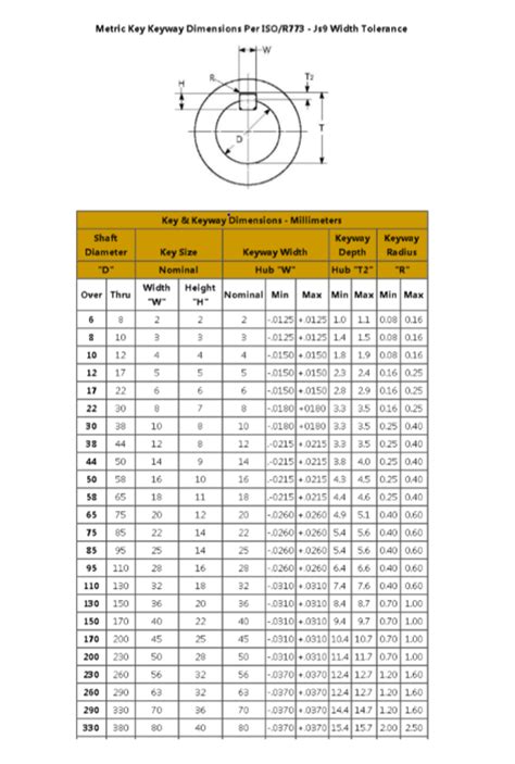 Standard Metric Keyway Dimensions Chart